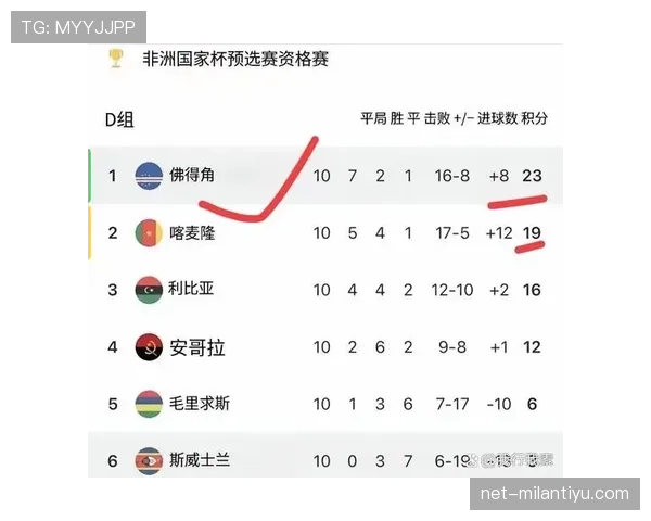 埃及能否突围2026世界杯非洲区预选赛晋级正赛